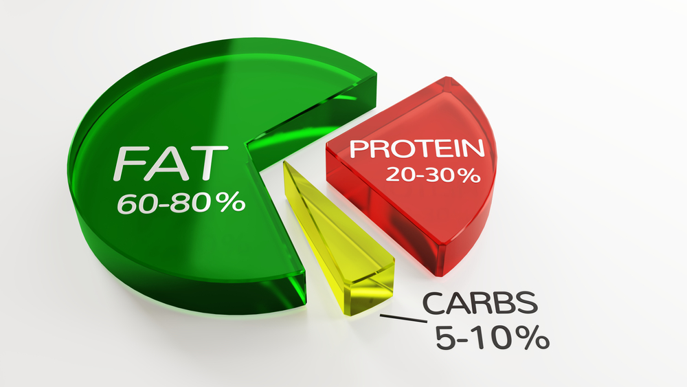 Calculer ses macros : méthode et exemple chiffré